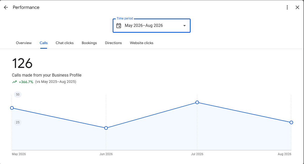 California cleaning company Google Business Profile results